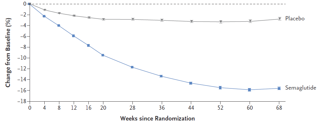 NEJM