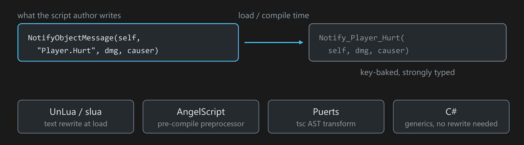 transparent rewrite