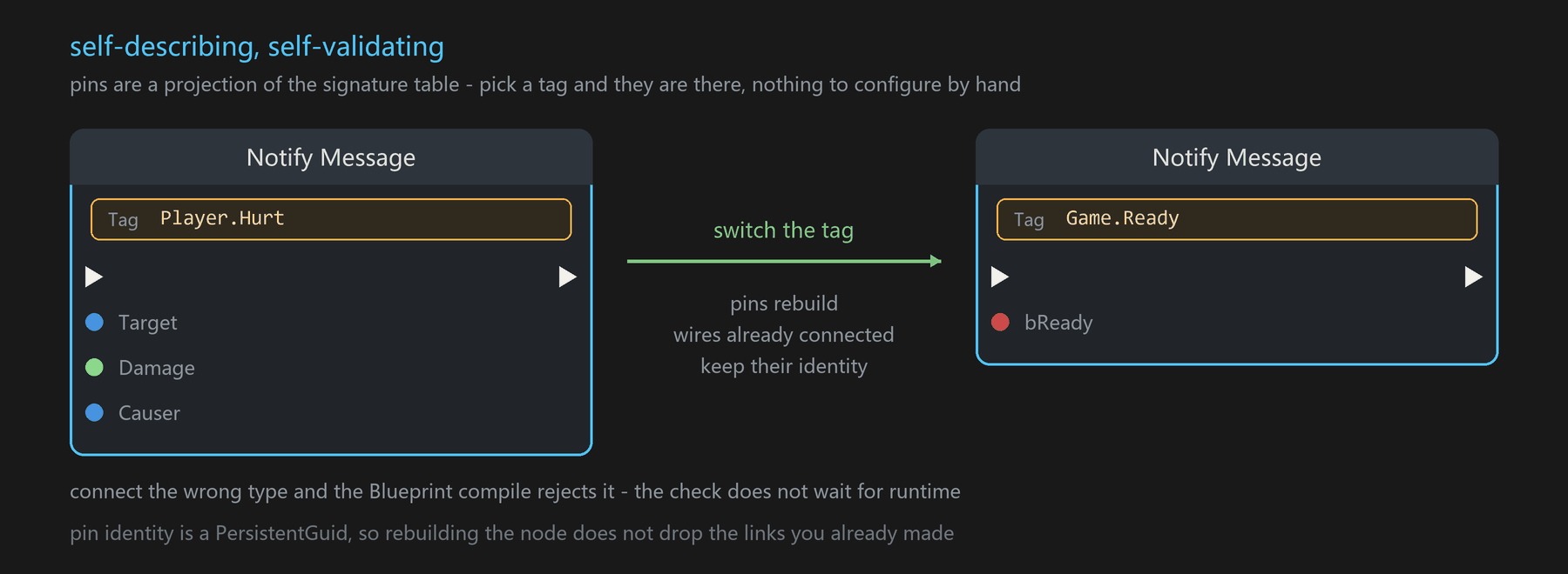 message node
