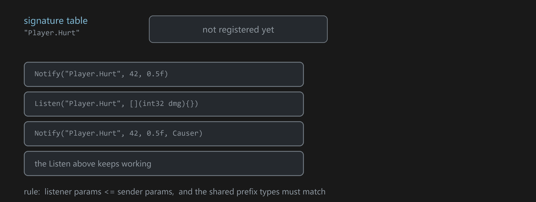 a tag growing trailing parameters while older listeners keep matching