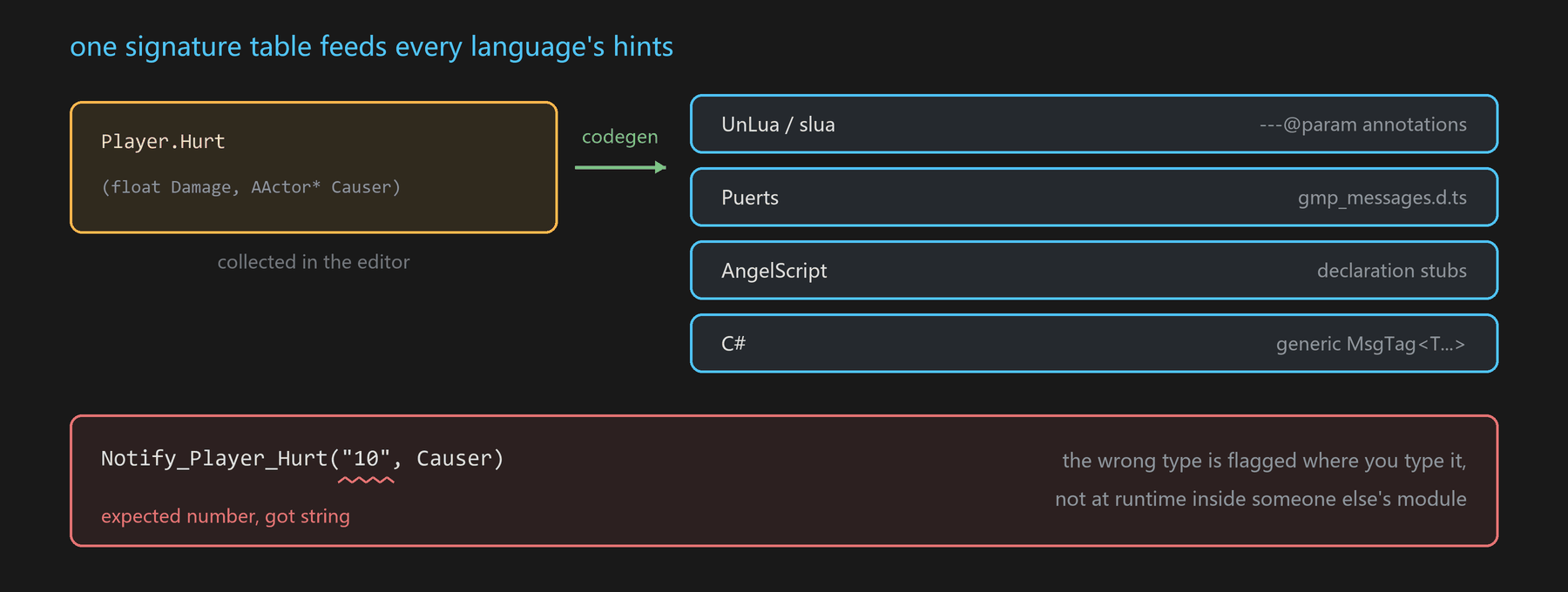 IntelliSense