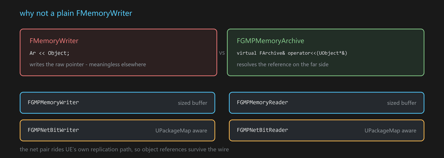 the override that makes object references work