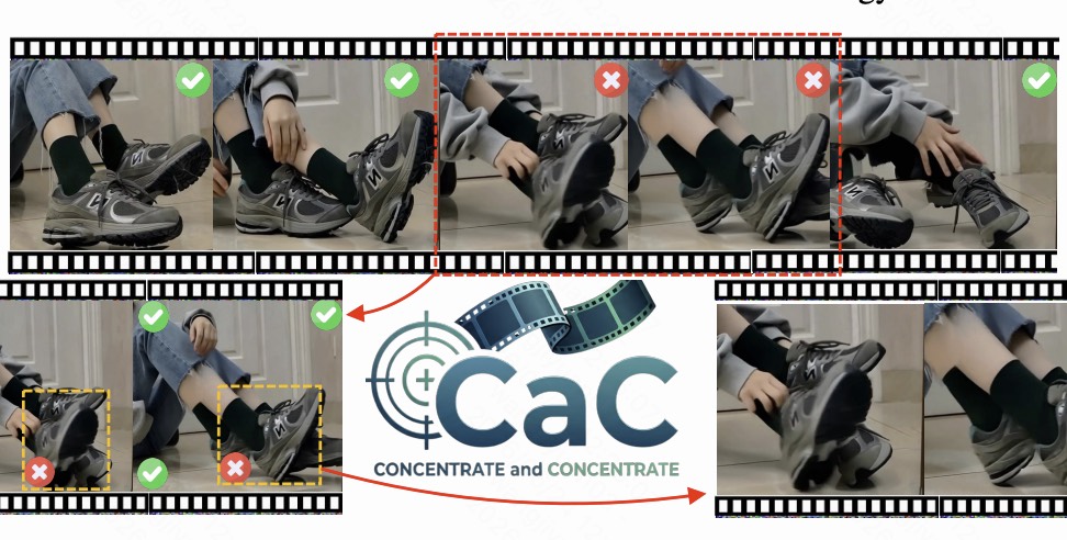 CaC: Advancing Video Reward Models via Hierarchical Spatiotemporal Concentrating teaser