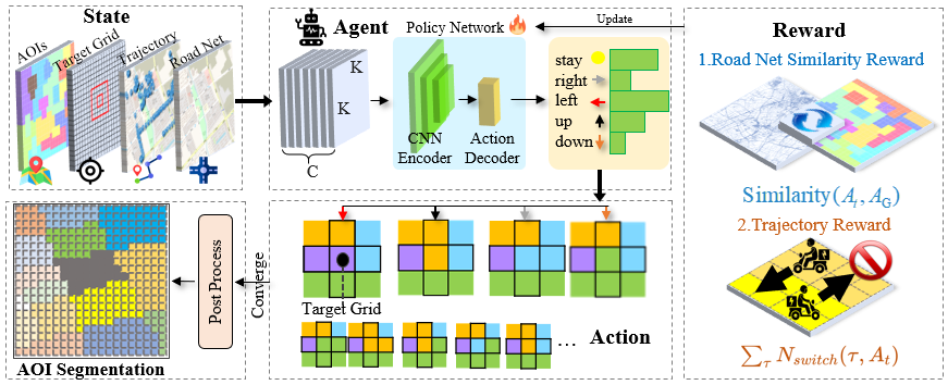 DRL4AOI: A DRL Framework for Semantic-aware AOI Segmentation in Location-Based Services teaser