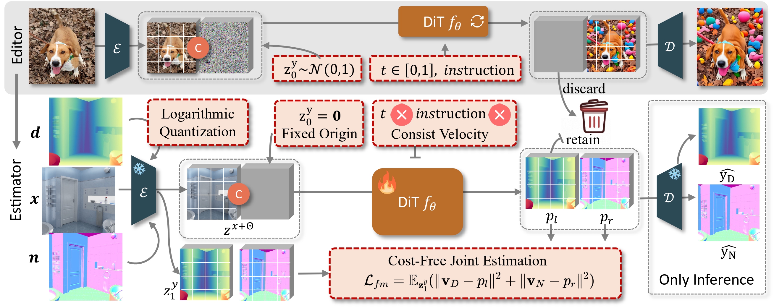 From Editor to Dense Geometry Estimator teaser