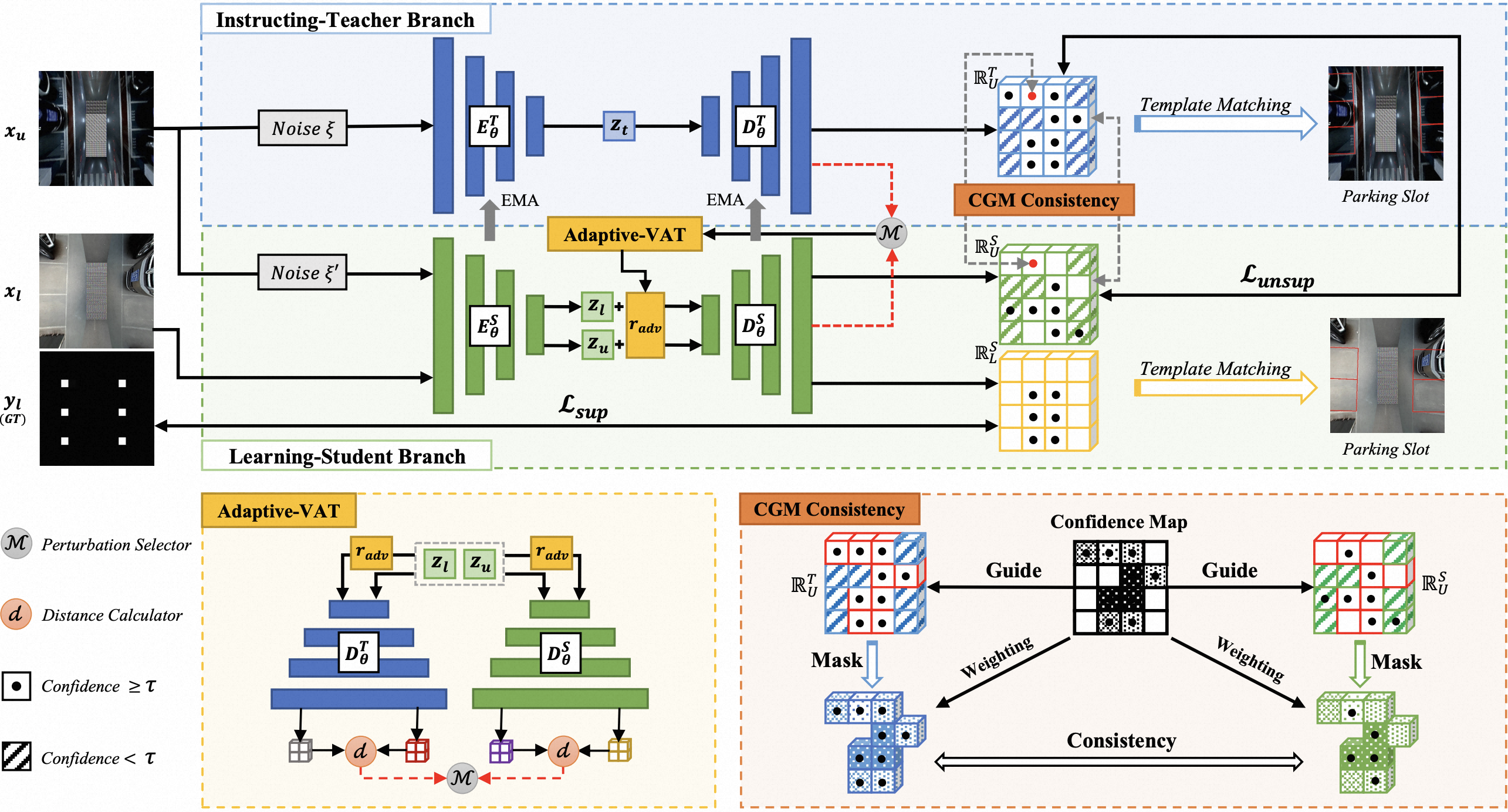 Advancing Real-World Parking Slot Detection with Large-Scale Dataset and Semi-Supervised Baseline teaser