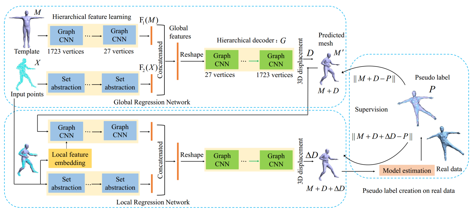 network