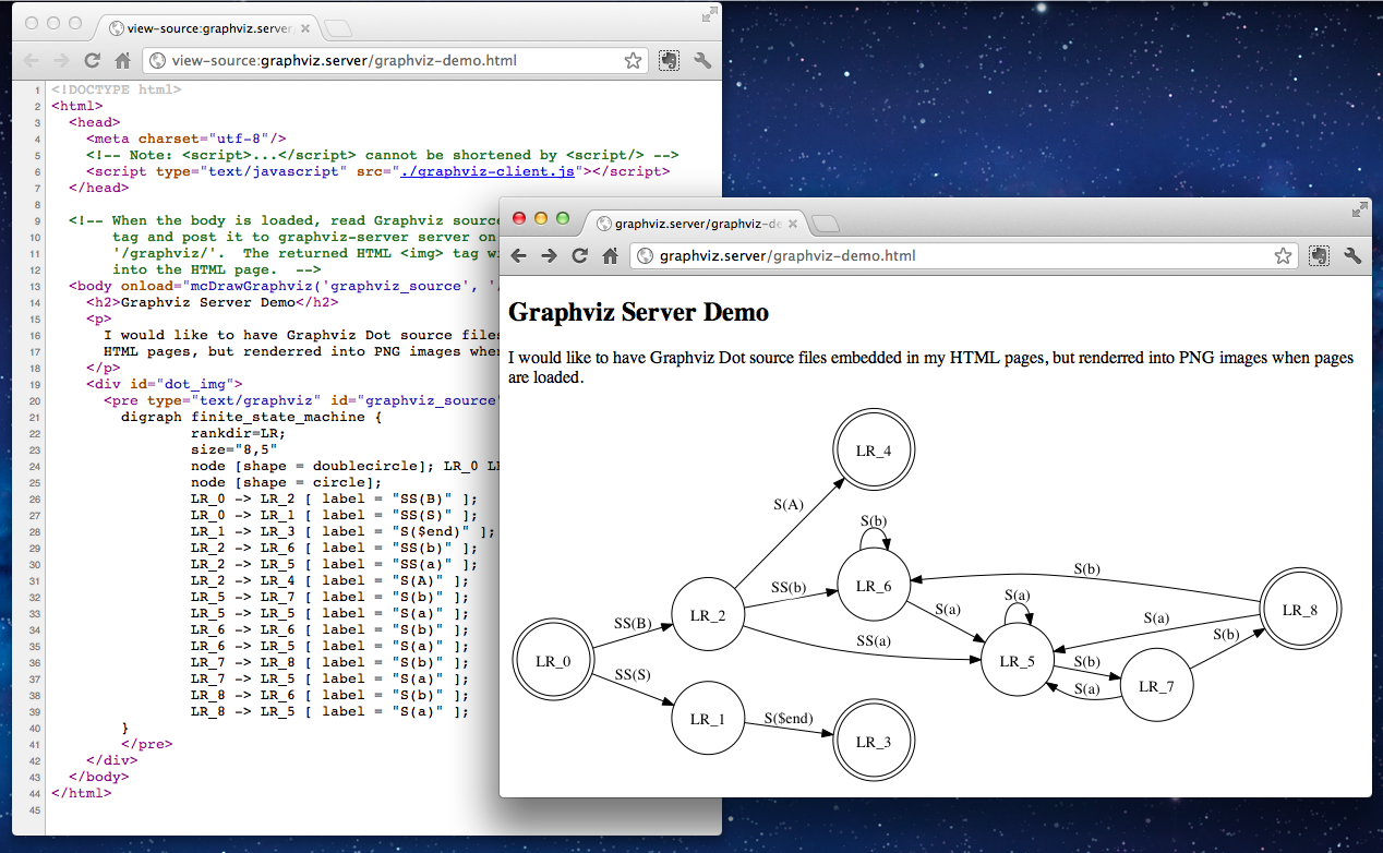 Python graphviz. Graphviz. Graphviz синтаксис. Graphviz Dot. Graphviz Python.