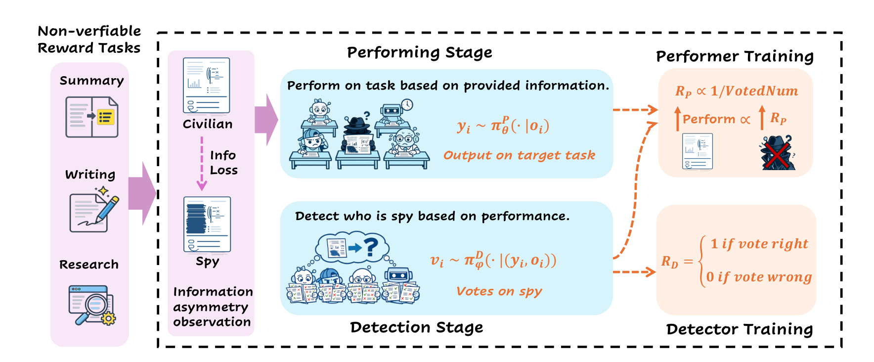SpyRL framework overview
