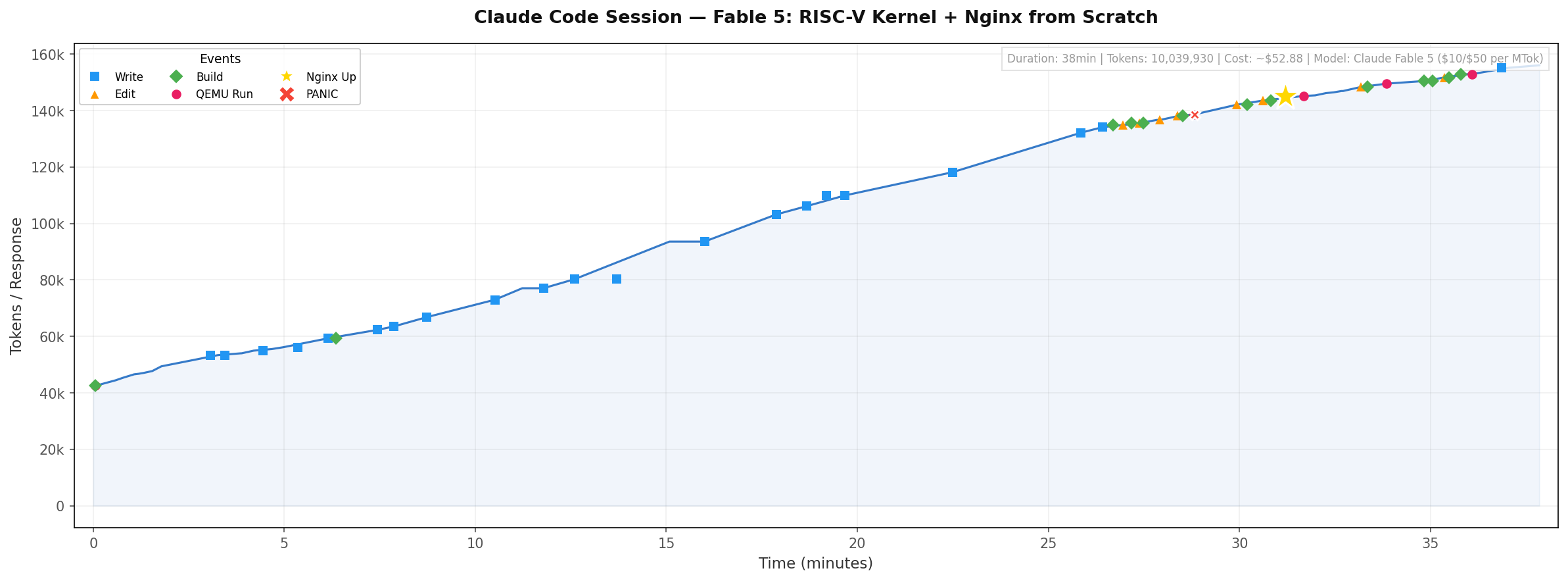 Claude Fable 5 Timeline