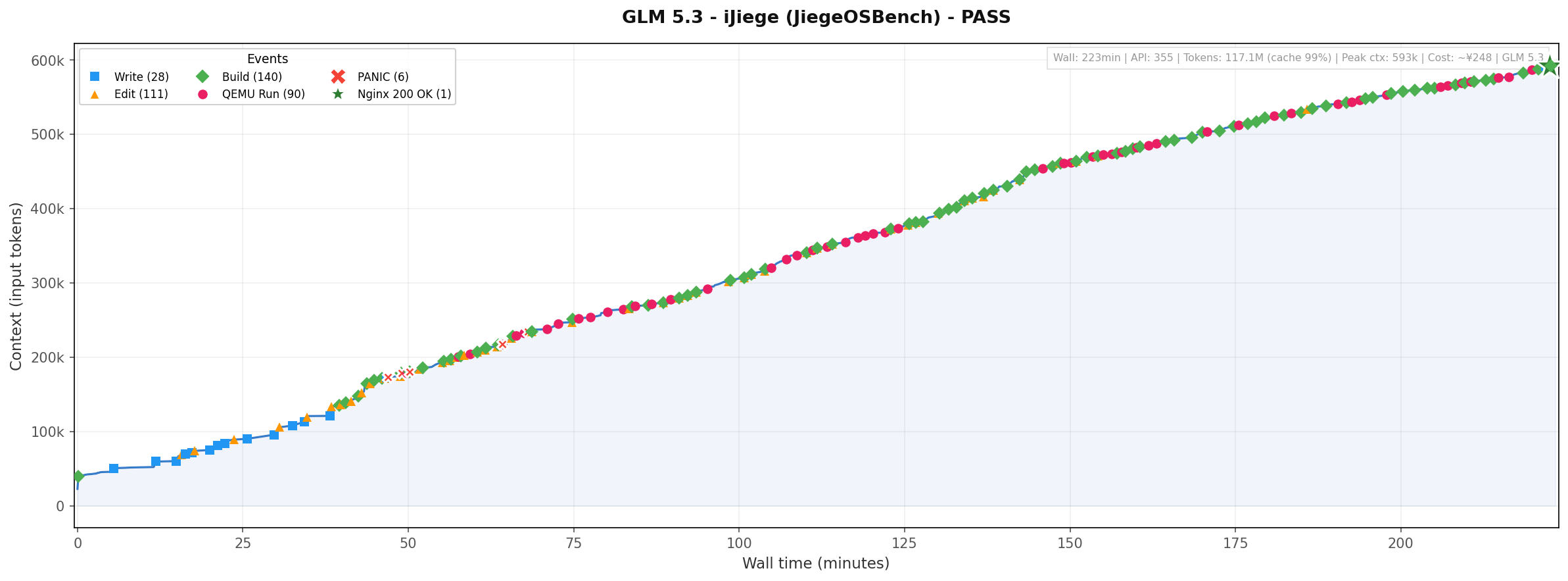 GLM 5.3 Timeline