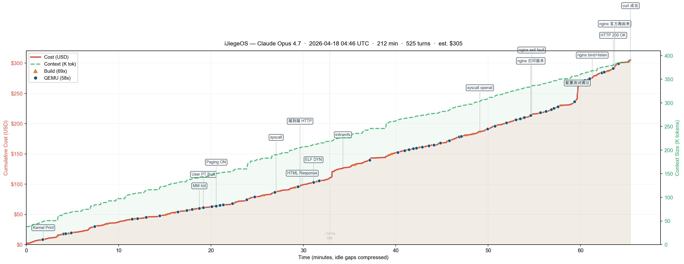 Claude Opus 4.7 Timeline