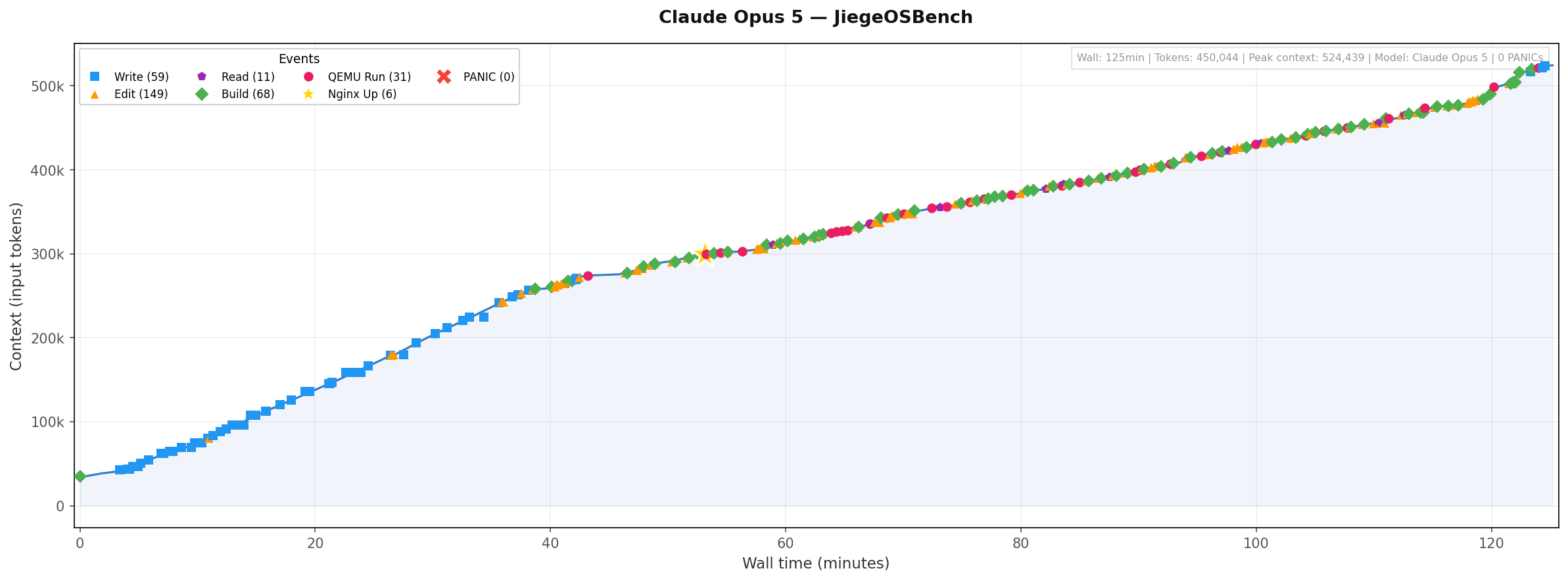 Claude Opus 5 Timeline