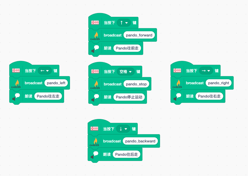 Scratch3 Codelab: Pando 机器人插件 - CodeLabClub/codelab_adapter_extensions ...