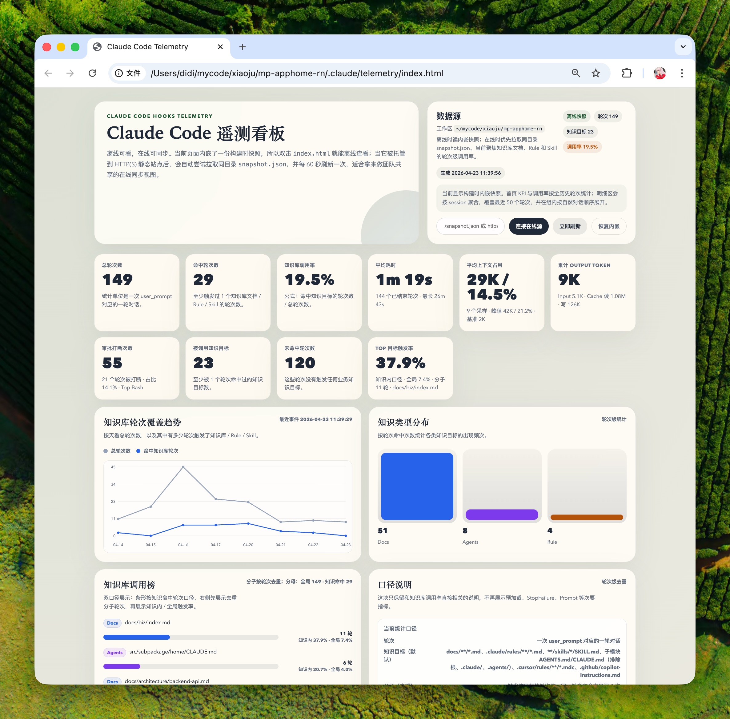 claude-telemetry dashboard