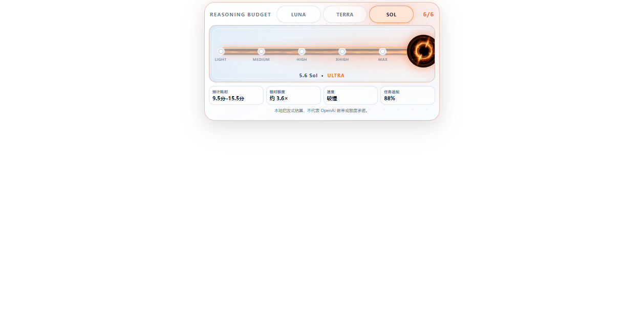 Plugin Ultra