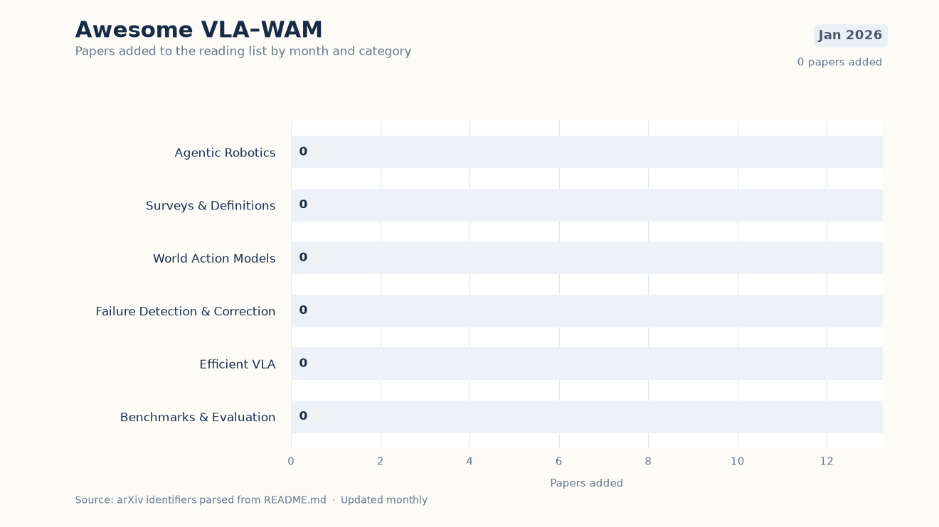 Animated monthly paper counts by category