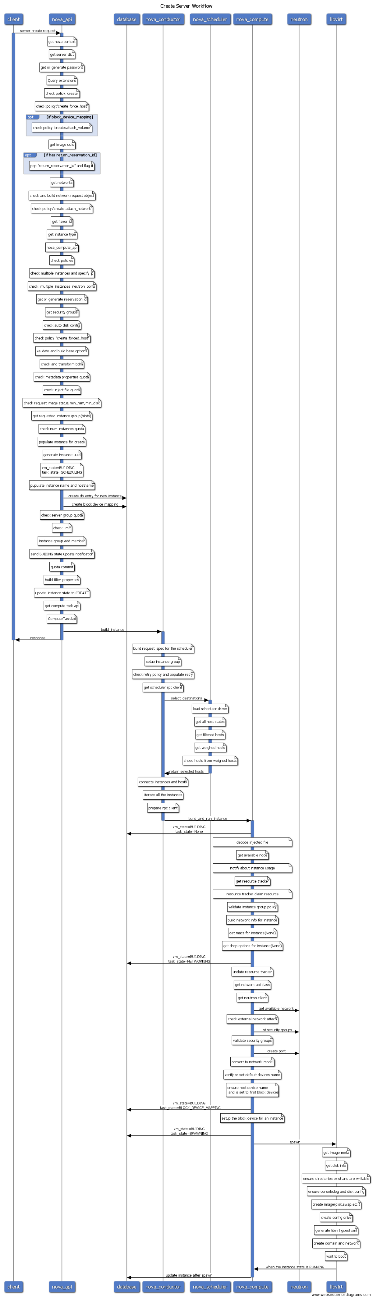 create server workflow