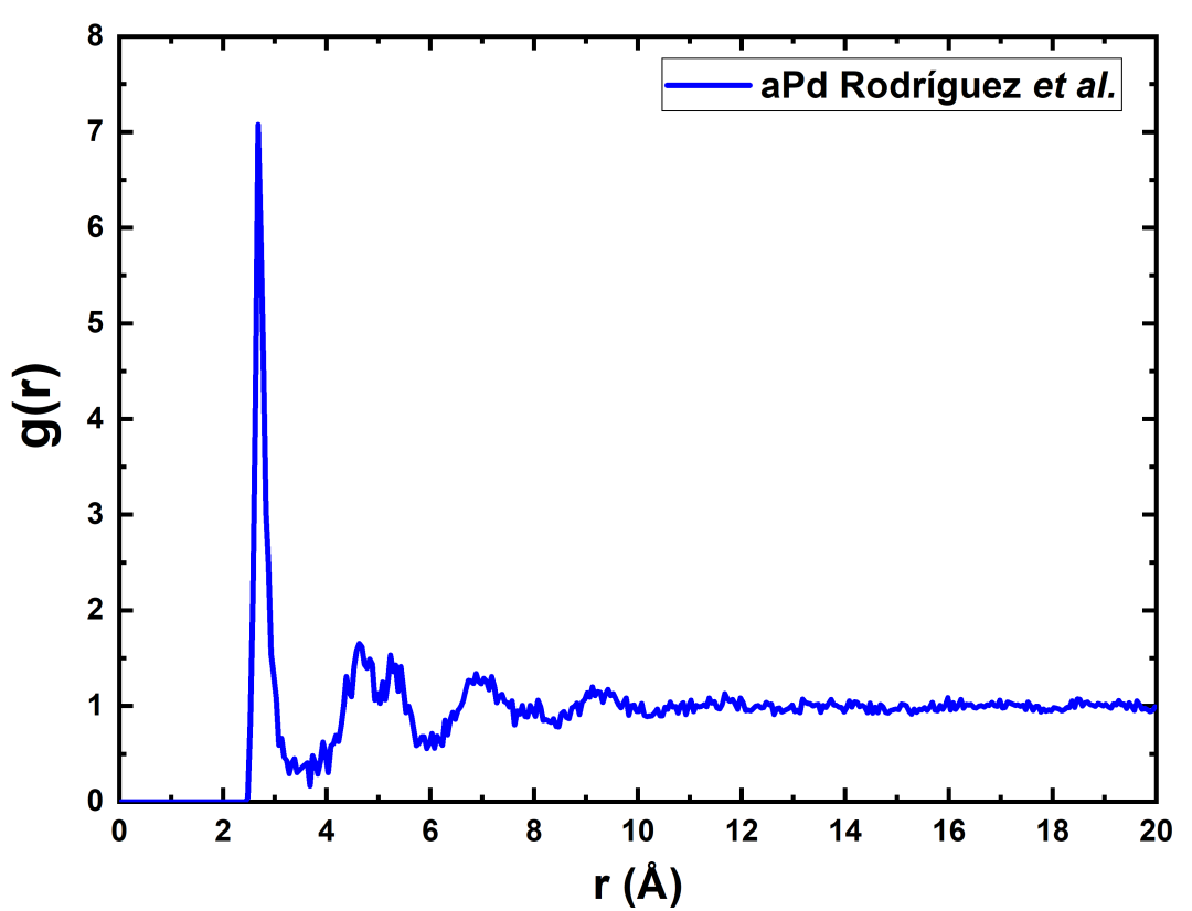 Pair Correlation Function of amorphous palladium