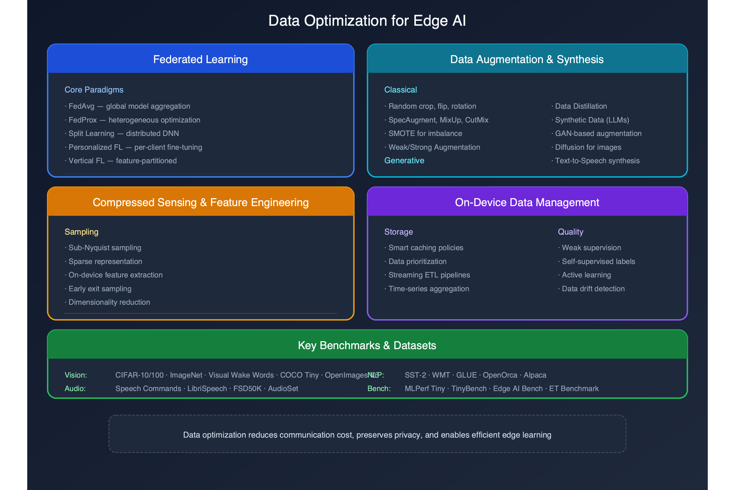 Data