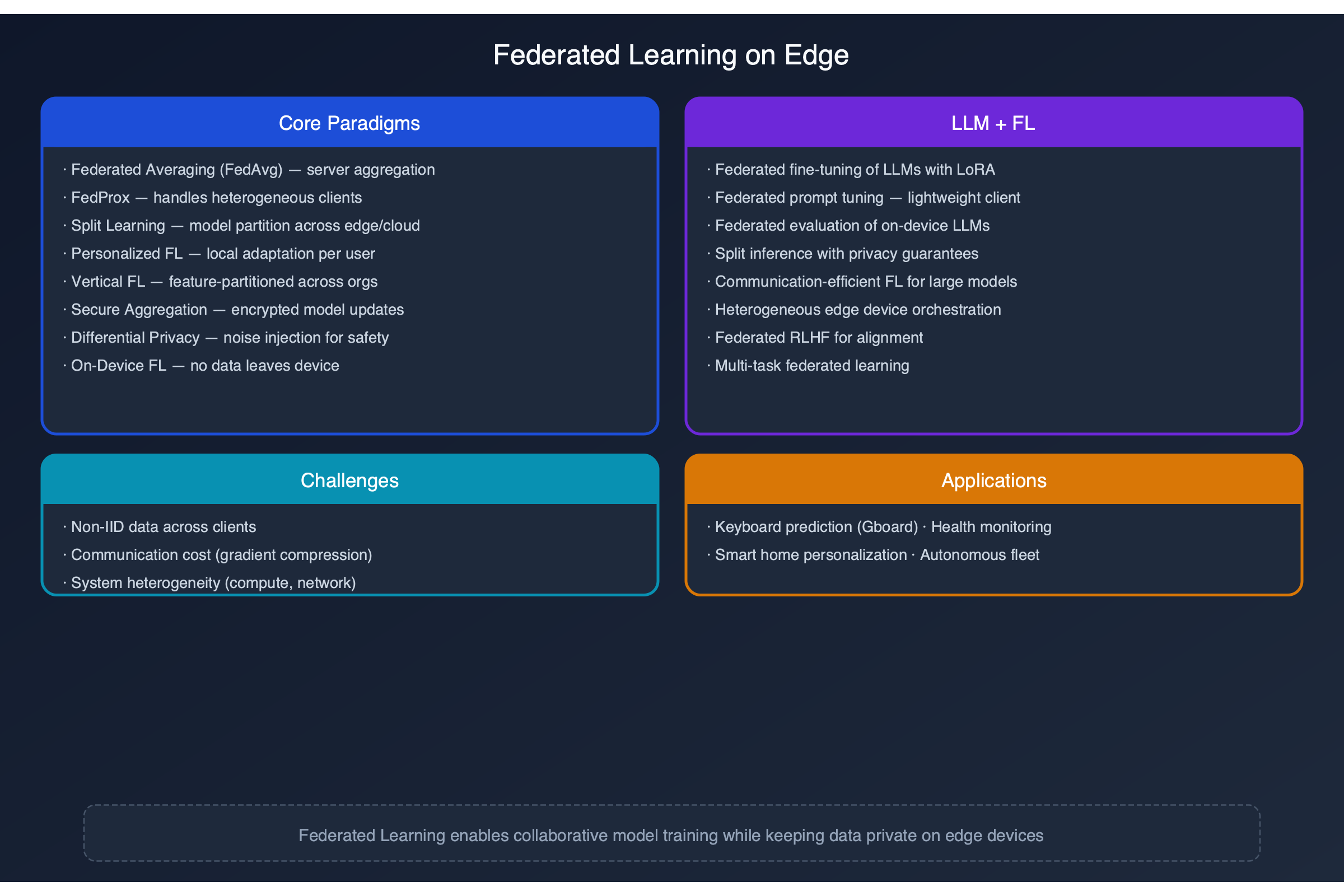 Federated Learning on Edge