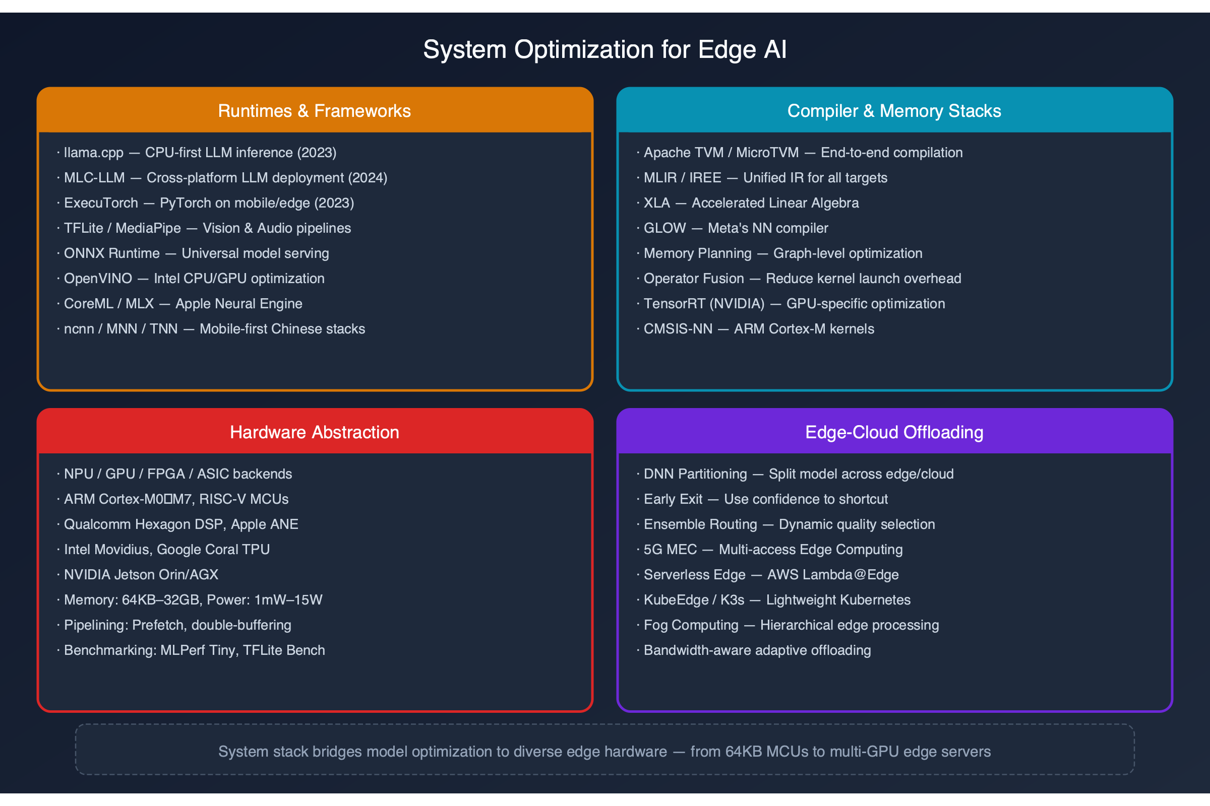 System