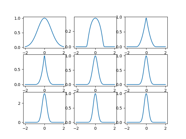 Plot of the basis functions.