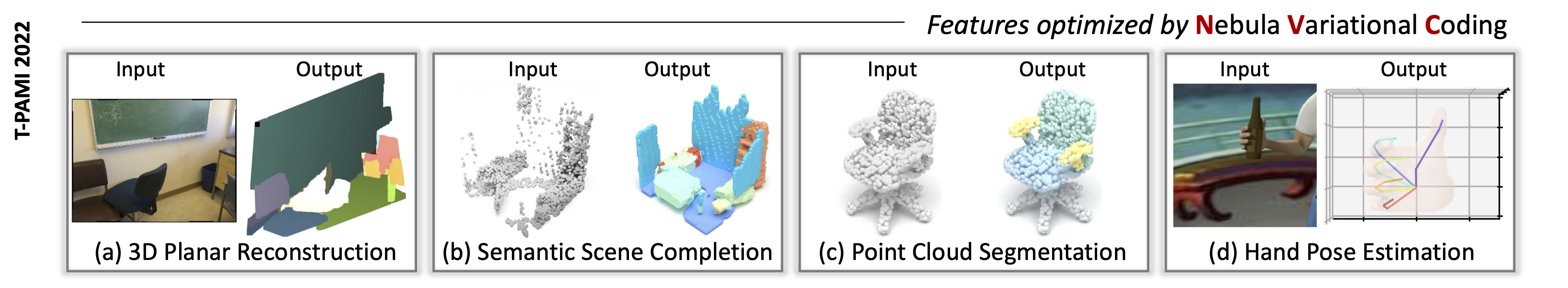 clusters