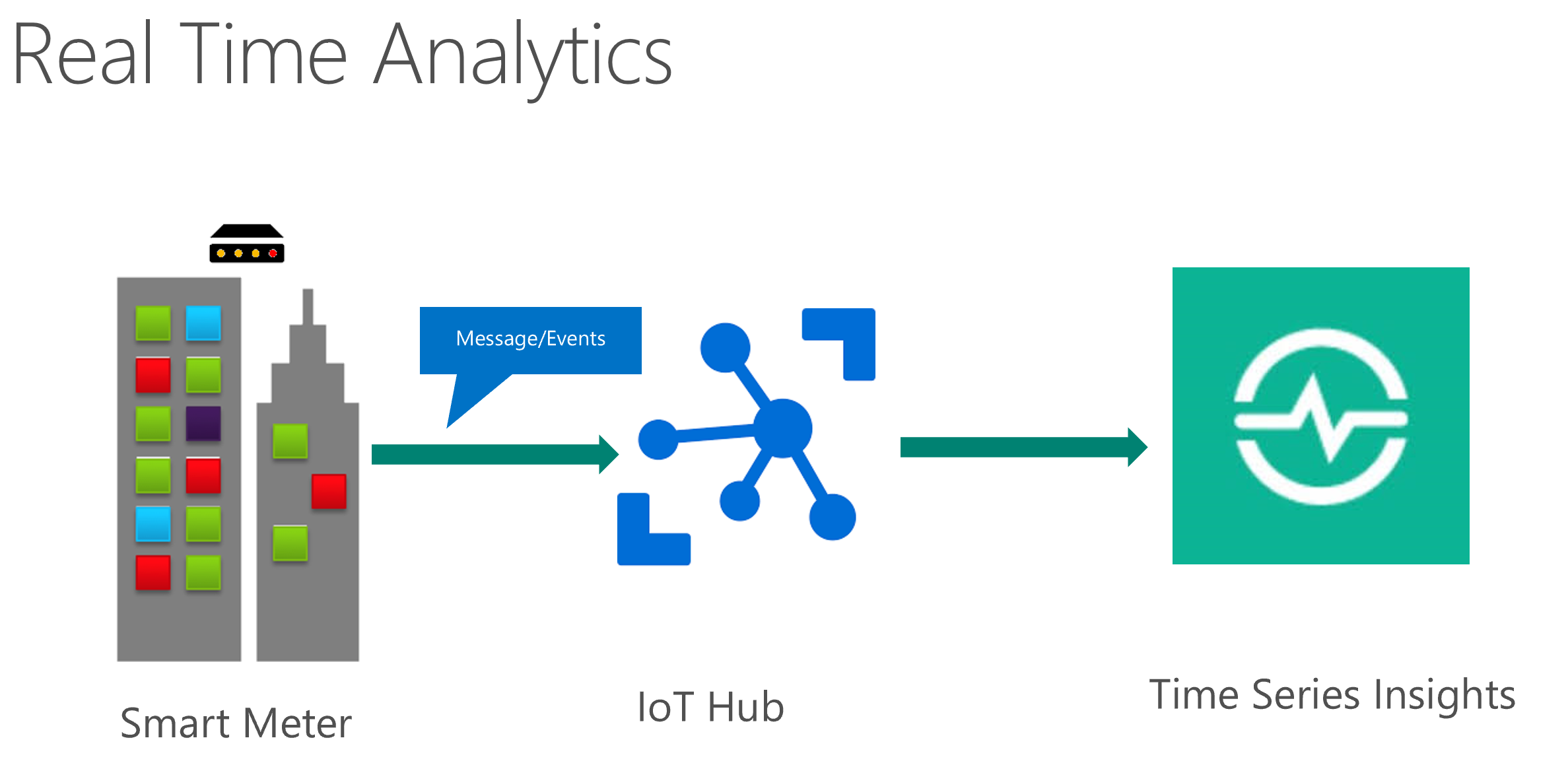 The Solution diagram is described in the text following this diagram.