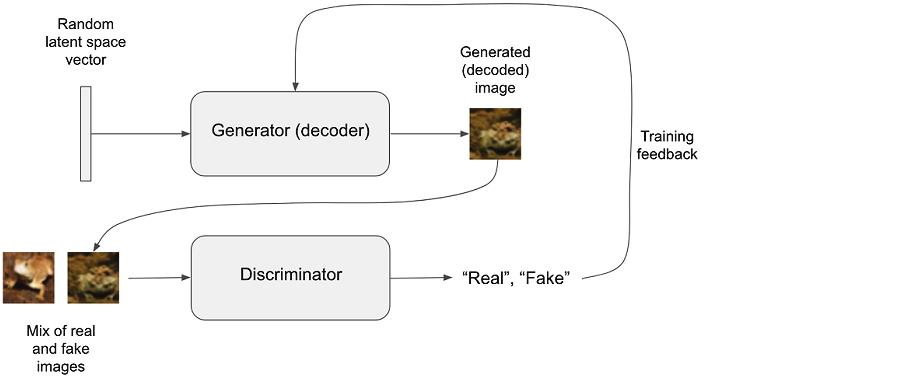 deep-learning-with-python-cn/Chapter8_Generative_deep_learning