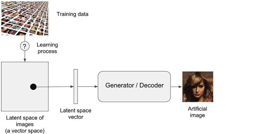 deep-learning-with-python-cn/Chapter8_Generative_deep_learning