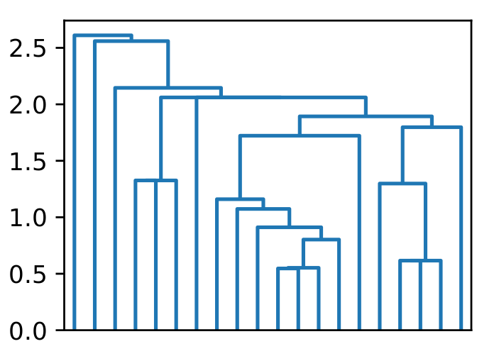 dendrogram-example