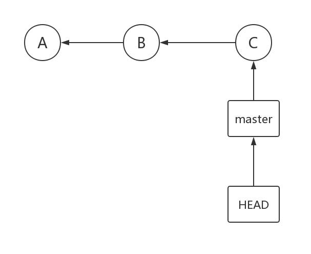 HEAD reference