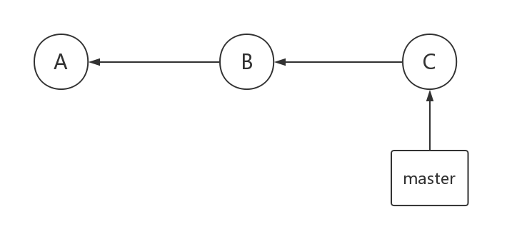 branch label reference