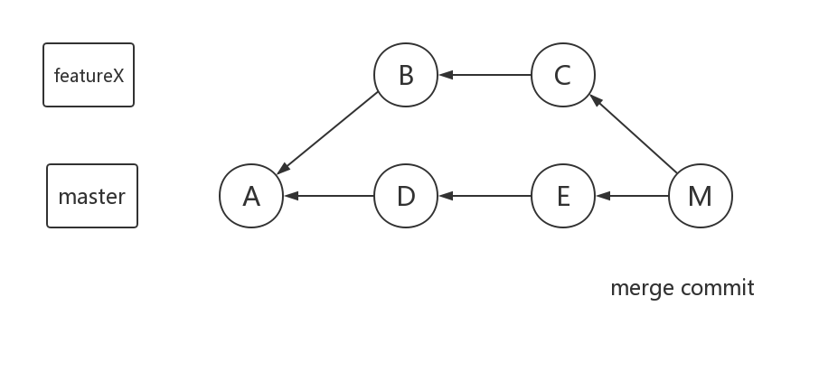 merge commit