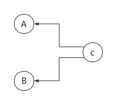 merge
