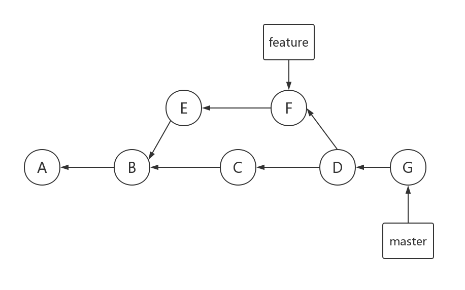 short lived branch