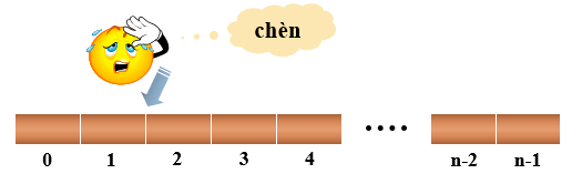 Thao tác trên mảng