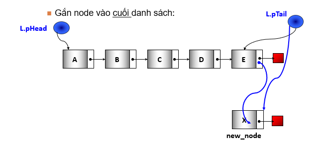 Thêm một phần tử vào cuối danh sách