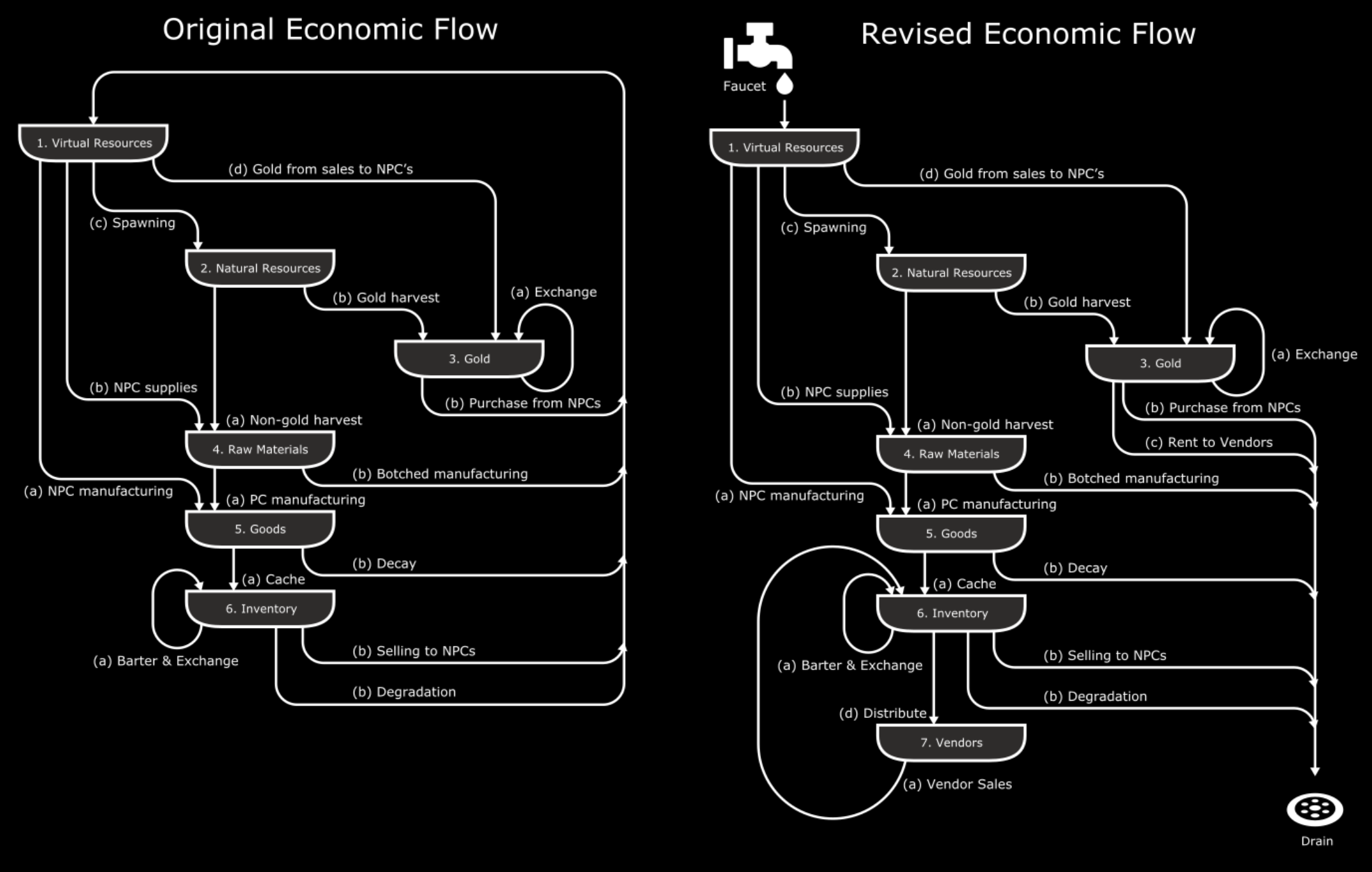 网络创世记的经济模型：原版 vs 改进版