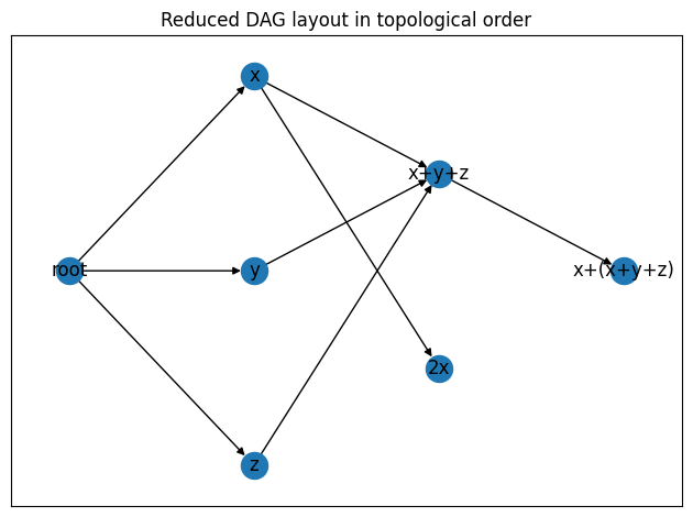 20230302151157 https://raw.githubusercontent.com/wangzhe3224/pic_repo/master/images/20230302151157.png
