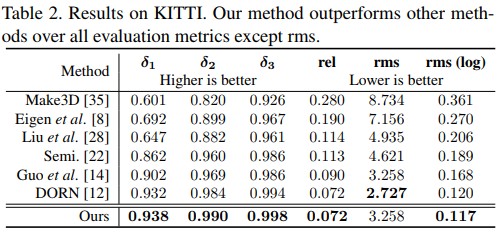 cmp_kitti_Depth