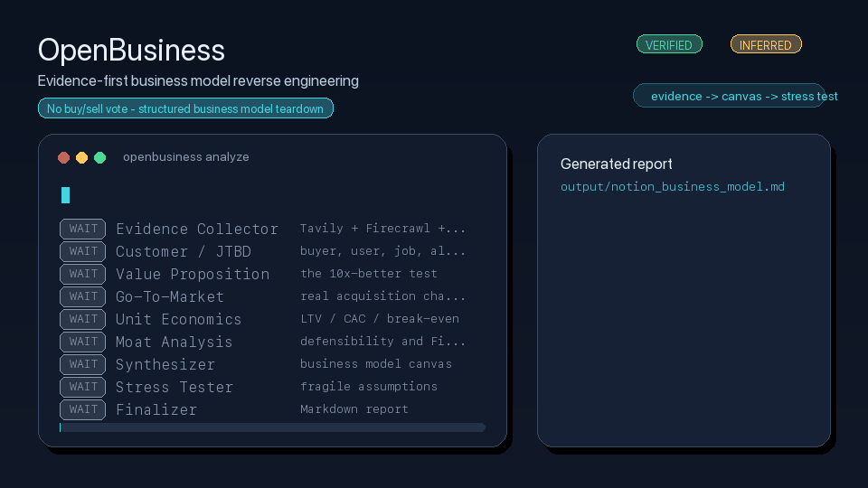 OpenBusiness demo