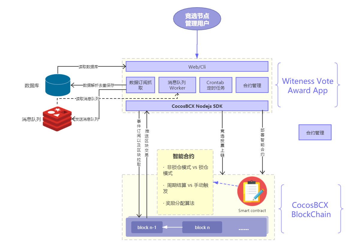 System Architecture