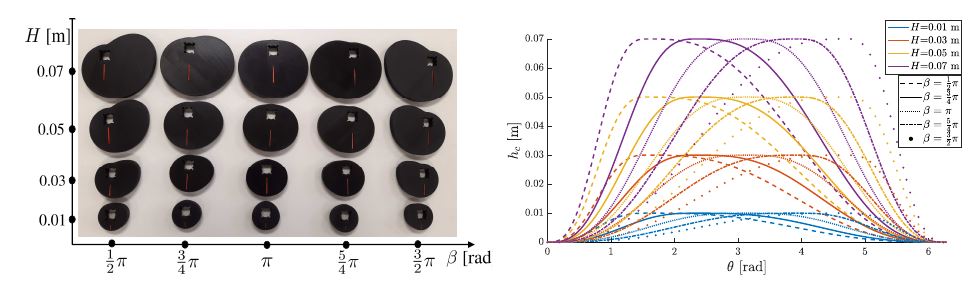 GitHub - wannesdegroote/cam-follower-dataset: Experimental dataset ...