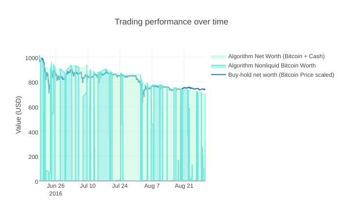 Naive Backtest Output