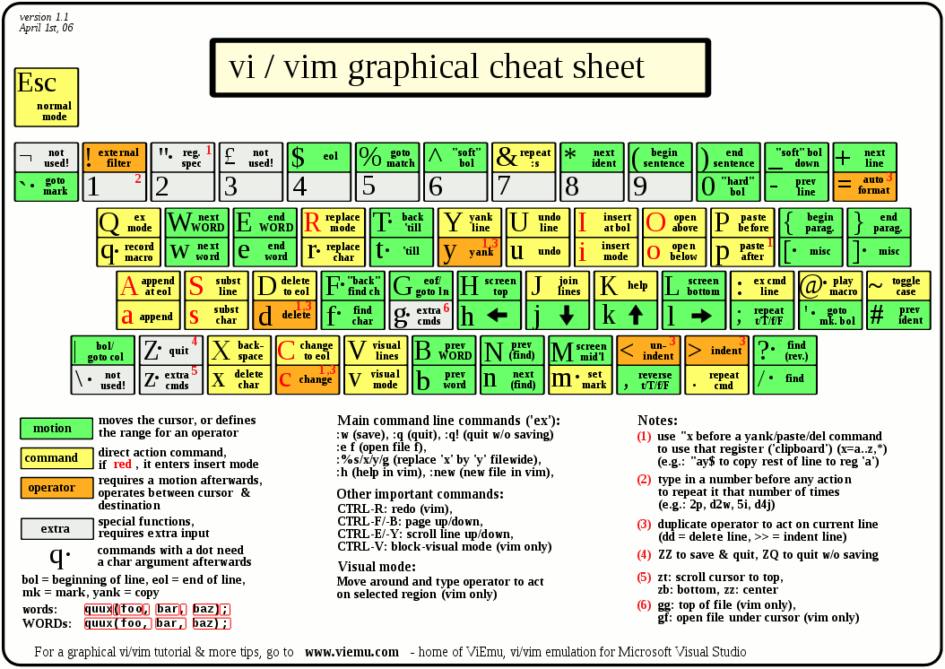 vim graph sheet