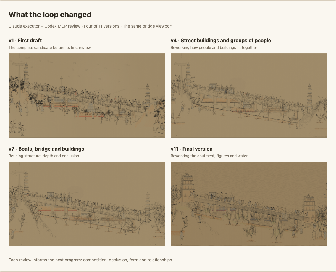 Four stages of the Wuhan bridge: v1, v4, v7 and v11, at the same viewport