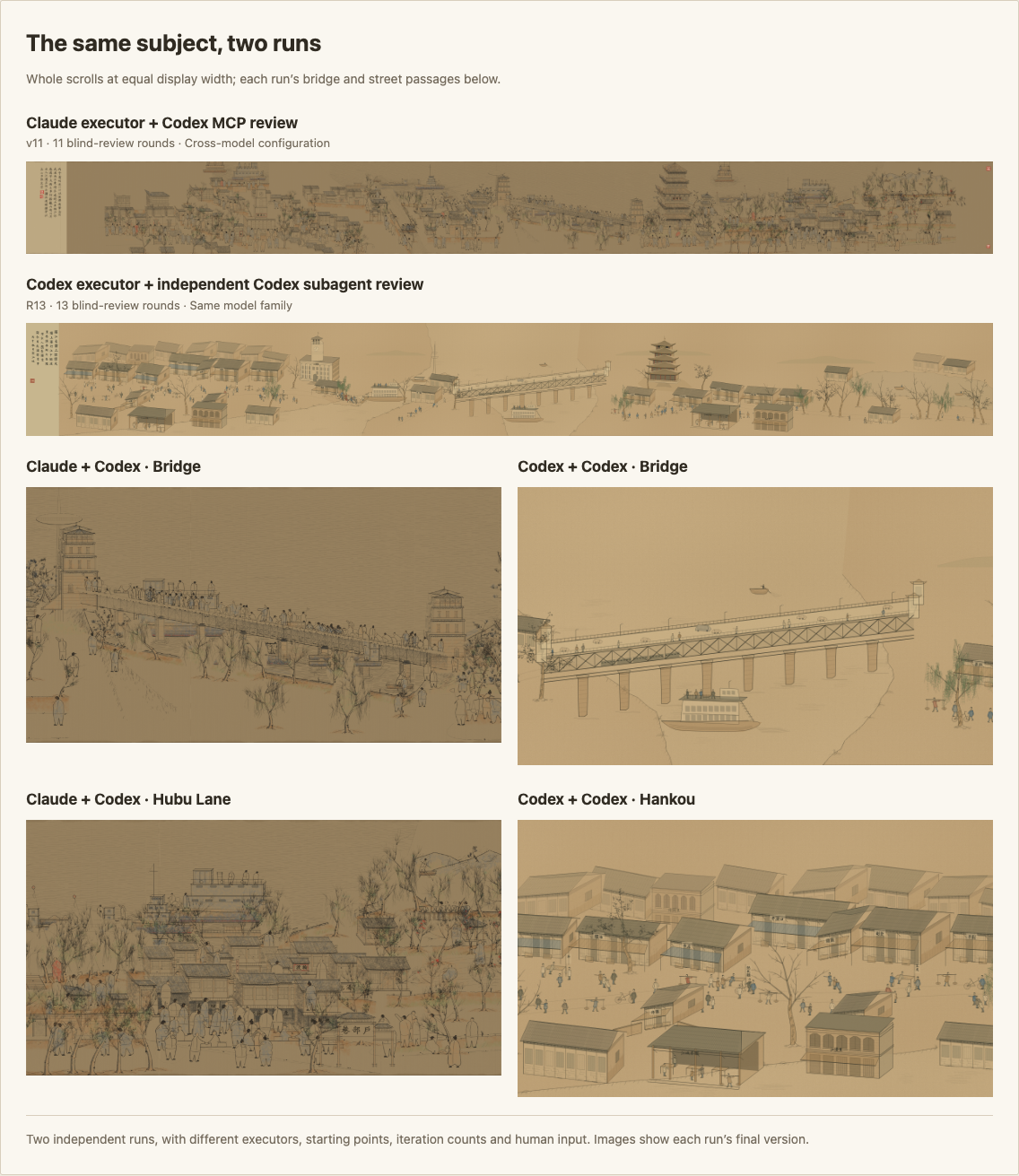 Final Wuhan scrolls and details: Claude executor with Codex MCP review, and Codex executor with independent Codex subagent review