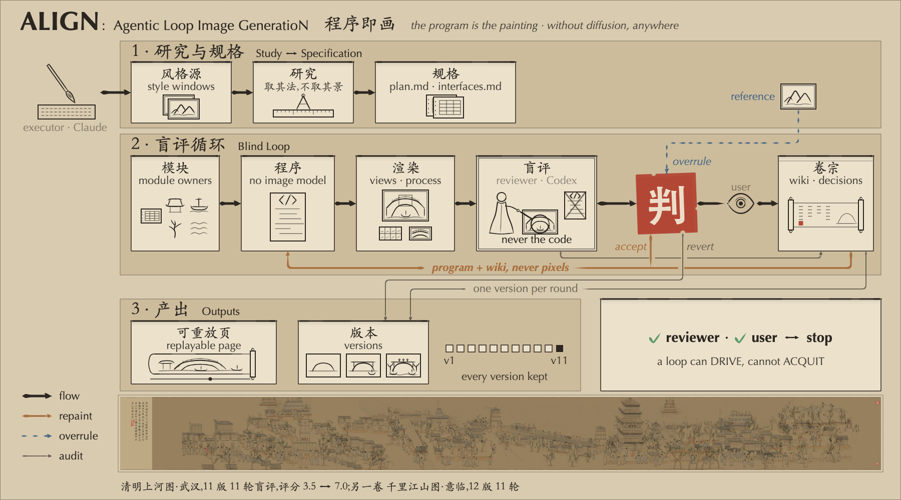 Figure 1 — the ALIGN workflow